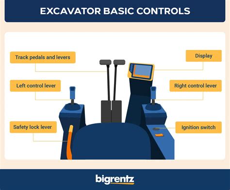 controls on a mini excavator|mini excavator controls explained.